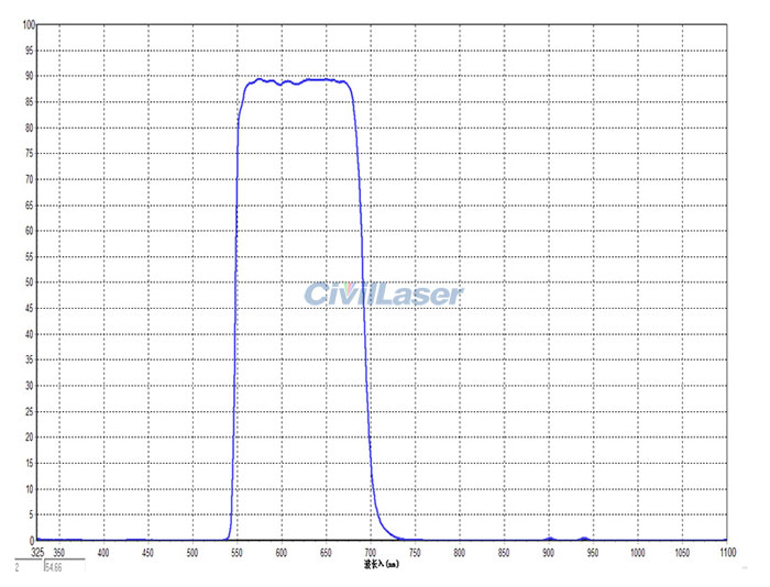 540nm-690nm filter